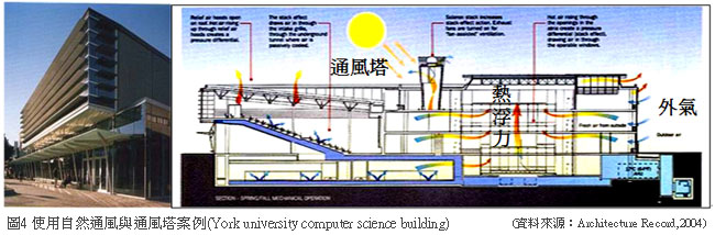 使用自然通風與通風塔案例